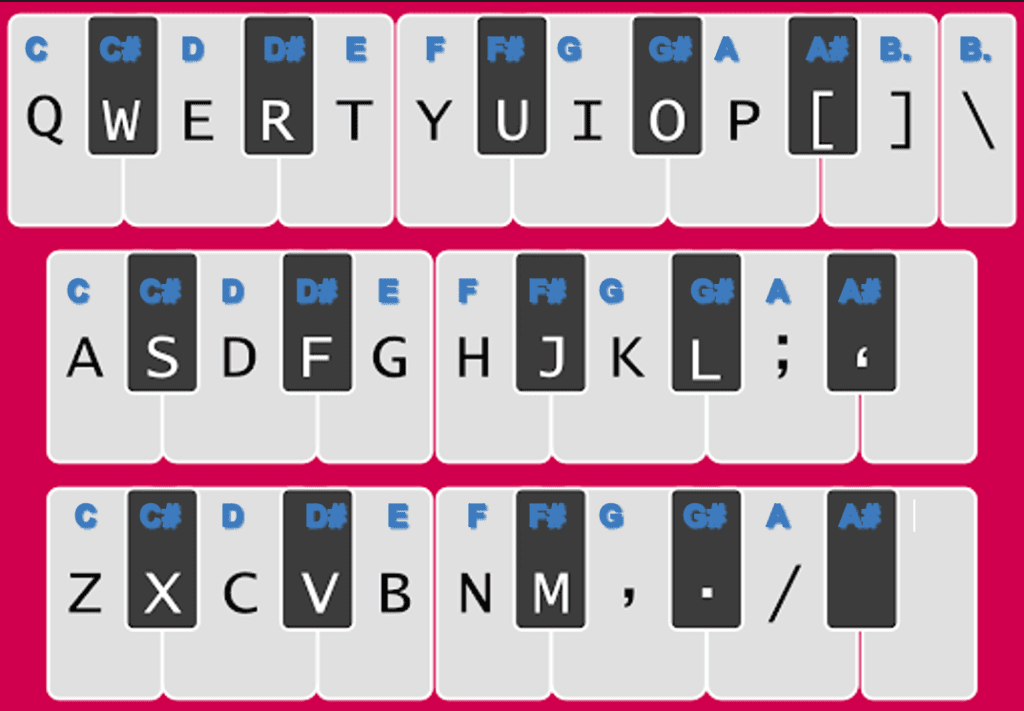 An image of a piano keyboard layout. It shows how the notes are matched to a computer keyboard's inputs. 