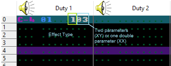 A screenshot showing how effects are placed in Hugetracker.